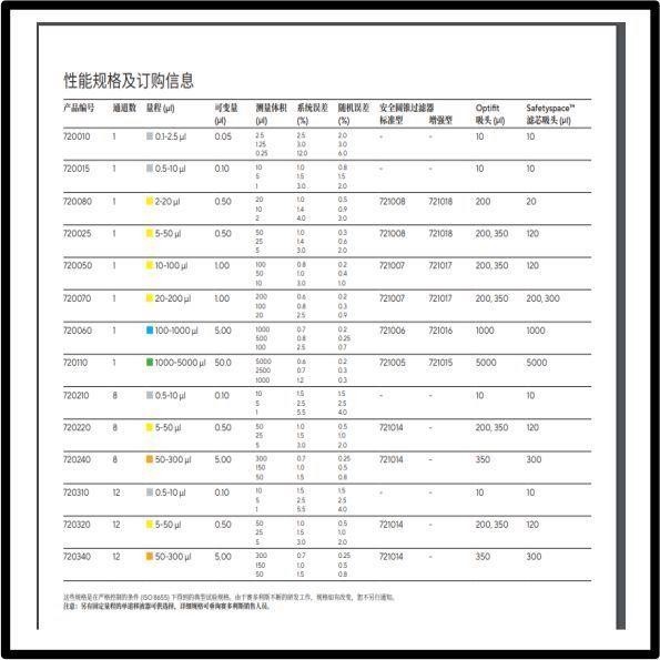 088667賽默飛原裝液相色譜質(zhì)譜聯(lián)用儀PRODADRS600thermo fisher原裝