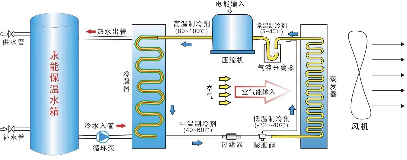 光伏屋顶+空气能：自建房年省2万能耗的绿色方案实测