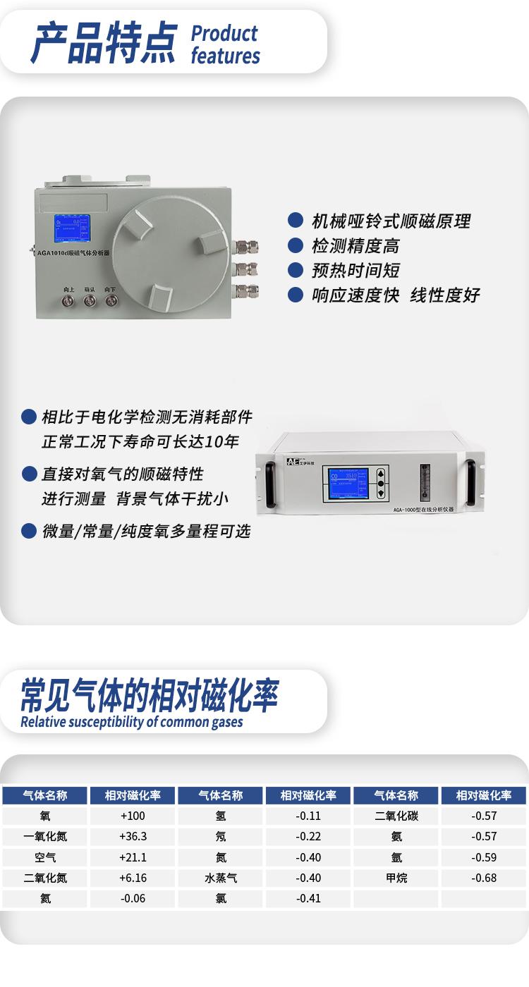 <strong><strong>顺磁式在线氧分析仪</strong></strong>