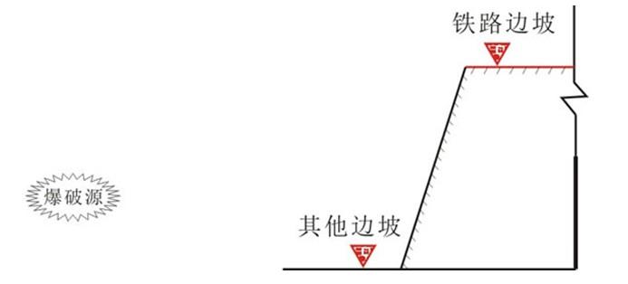 爆破振动监测