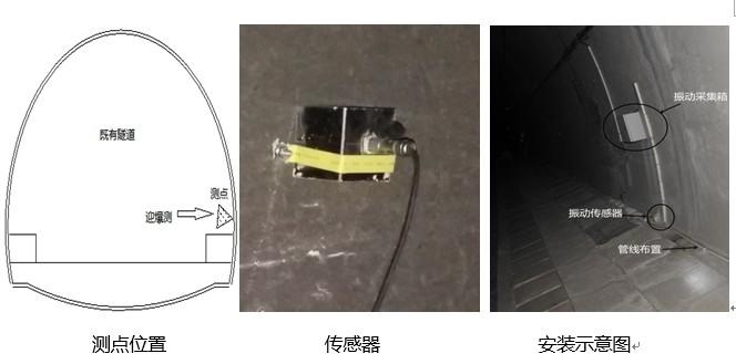 隧道爆破开挖安全检测