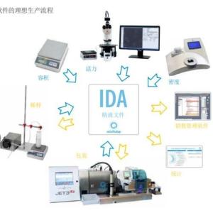 IDA公牛站管理系统 产品图片