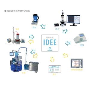 IDEE公猪站管理系统