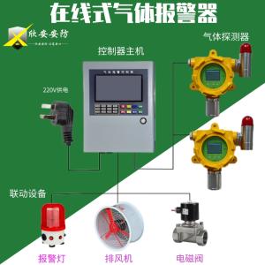 供应加油站柴油报警器 汽油报警仪 产品图片