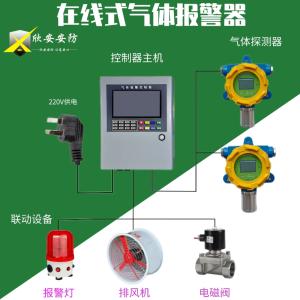 供应配电室用六氟化硫SF6气体浓度报警器 产品图片