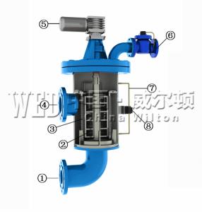 全自动清洗过滤器《过滤器厂家批发零售》