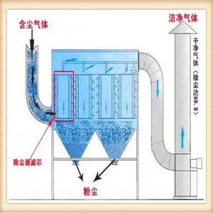 二手脉冲布袋除尘器  高温布袋除尘器
