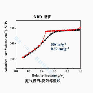 单分散介孔碳 有序介孔 碳微球 介 孔碳材料